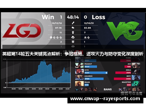 英超第14轮五大关键亮点解析:争冠格局、进攻火力与防守变化深度剖析 英超第14轮五大关键亮点解析:争冠格局、进攻火力与防守变化深度剖析