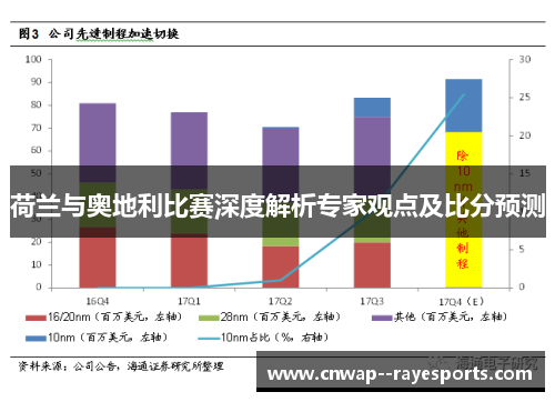 荷兰与奥地利比赛深度解析专家观点及比分预测
