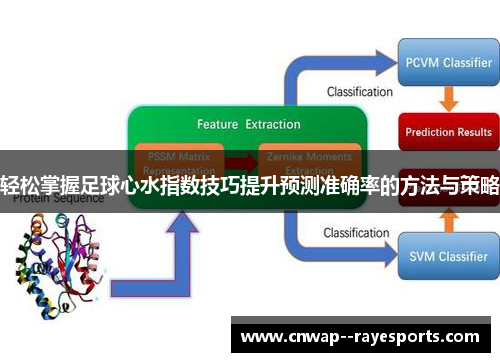 轻松掌握足球心水指数技巧提升预测准确率的方法与策略