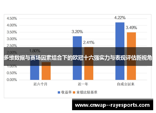 多维数据与赛场因素结合下的欧冠十六强实力与表现评估新视角