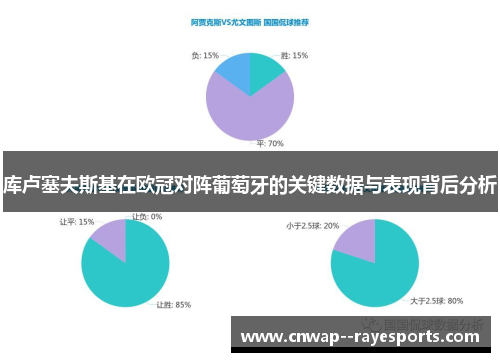 库卢塞夫斯基在欧冠对阵葡萄牙的关键数据与表现背后分析