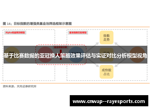 基于比赛数据的亚冠换人策略效果评估与实证对比分析模型视角