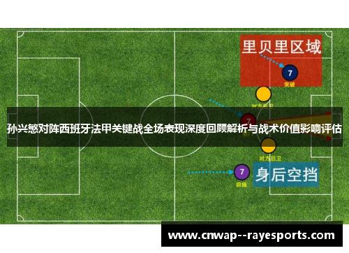 孙兴慜对阵西班牙法甲关键战全场表现深度回顾解析与战术价值影响评估