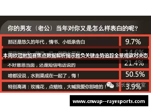 本周欧冠附加赛焦点数据解析揭示胜负关键走势追踪全景观察对决态